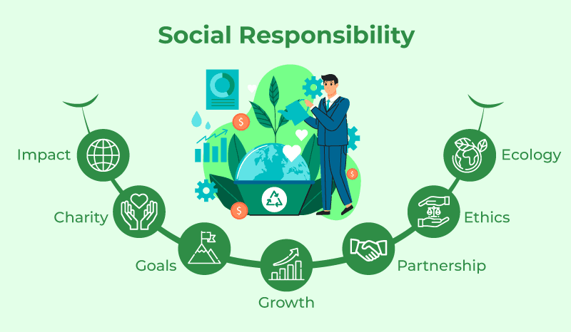 Community and Social Responsibility