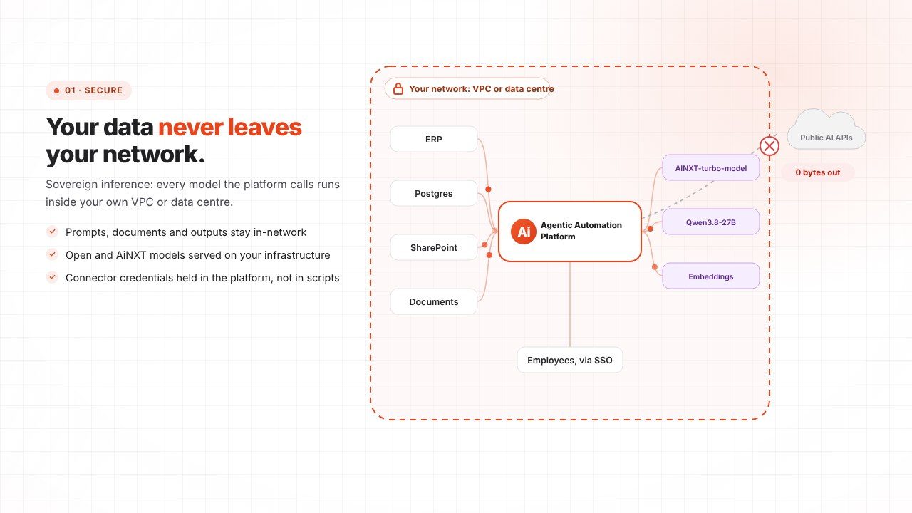 Sovereign inference: data stays inside your VPC, zero bytes out to public AI APIs
