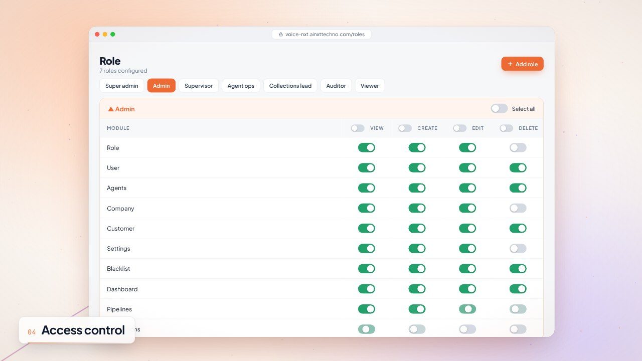 Roles and permissions matrix