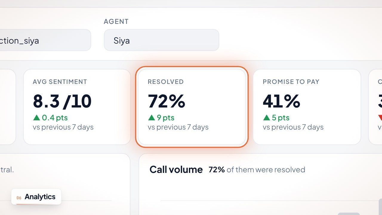 Call analytics with resolution and promise-to-pay rates